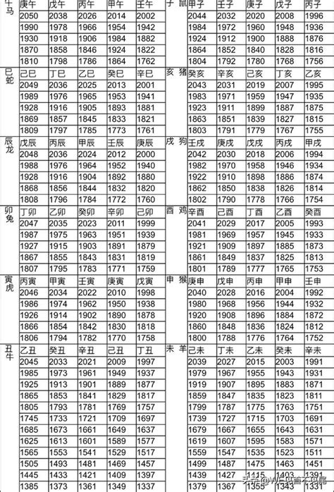 民國81年生肖|12生肖對照表最完整版本！告訴你生肖紀年：出生年份。